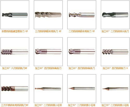 智邦國際erp助哈成工量具整合資源 基業(yè)長青