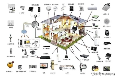 打造未來之家 如何構建科技感十足的集成化智能家居系統