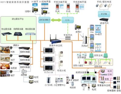 解鎖未來居住體驗 解析高端別墅八大核心系統與智能控制集成