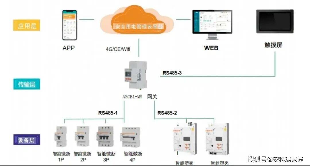 安科瑞智能微型斷路器 以集成實時監測與遠程控制，賦能新型電力系統構建
