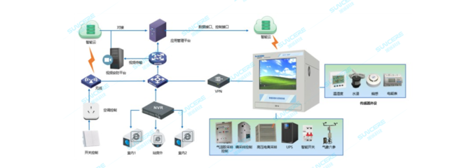 智能控制系統集成 構建未來智能化管理的核心架構
