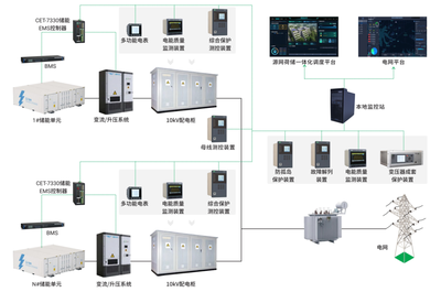 政策東風頻吹，CET中電技術以智能控制系統集成解碼新能源市場趨勢與破局之道