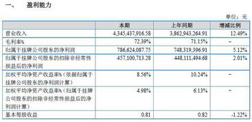 華強(qiáng)方特2023年業(yè)績(jī)穩(wěn)健增長(zhǎng)，主題公園業(yè)務(wù)貢獻(xiàn)八成營(yíng)收