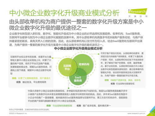 2020年中國(guó)中小微企業(yè)數(shù)字化升級(jí) 數(shù)字內(nèi)容制作服務(wù)的角色與機(jī)遇