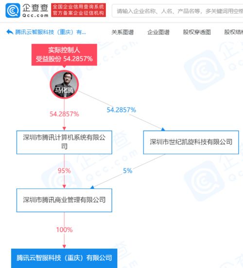 騰訊布局?jǐn)?shù)字內(nèi)容新生態(tài) 成立云智服科技公司，深化數(shù)字內(nèi)容制作服務(wù)布局