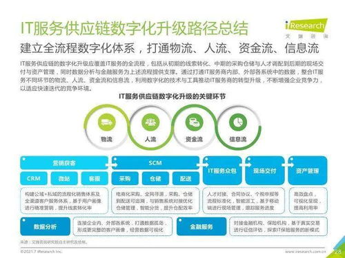 《艾瑞咨詢2021年中國(guó)IT服務(wù)供應(yīng)鏈數(shù)字化升級(jí)研究報(bào)告》解讀 數(shù)字內(nèi)容制作服務(wù)的變革與機(jī)遇